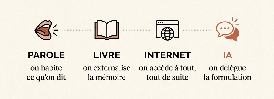 L’IA peut-elle vraiment écrire du contenu de qualité ?