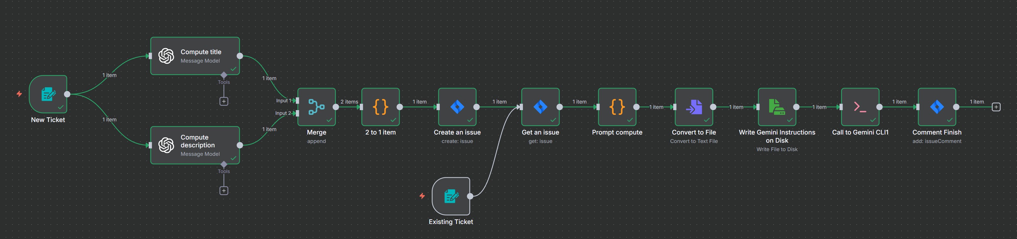 n8n workflow diagram